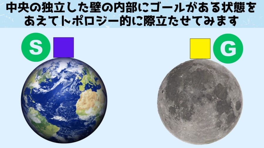 外側の壁部分をさらに簡略化して地球と月に配置した