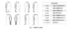 実験条件の図解。いろいろな立ち位置で友人を見る・見られる実験を行う