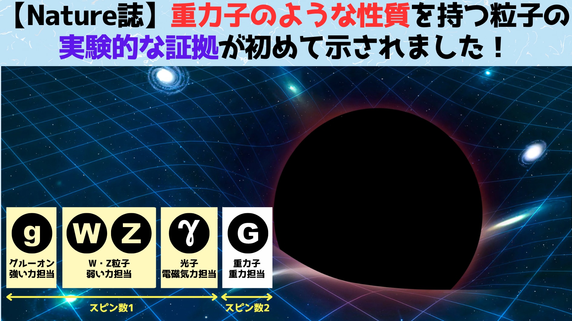 【Nature誌】重力子のような粒子の実験的な証拠を発見！