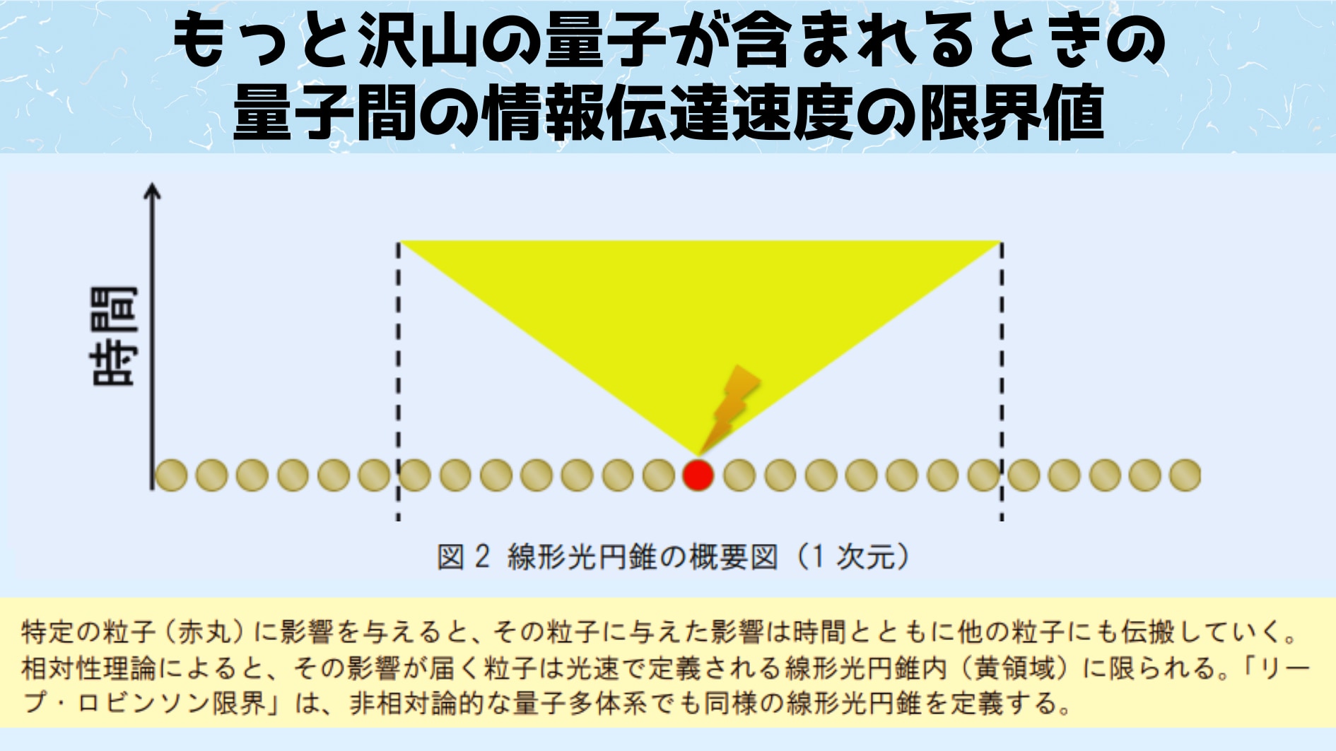 リープ・ロビンソン限界