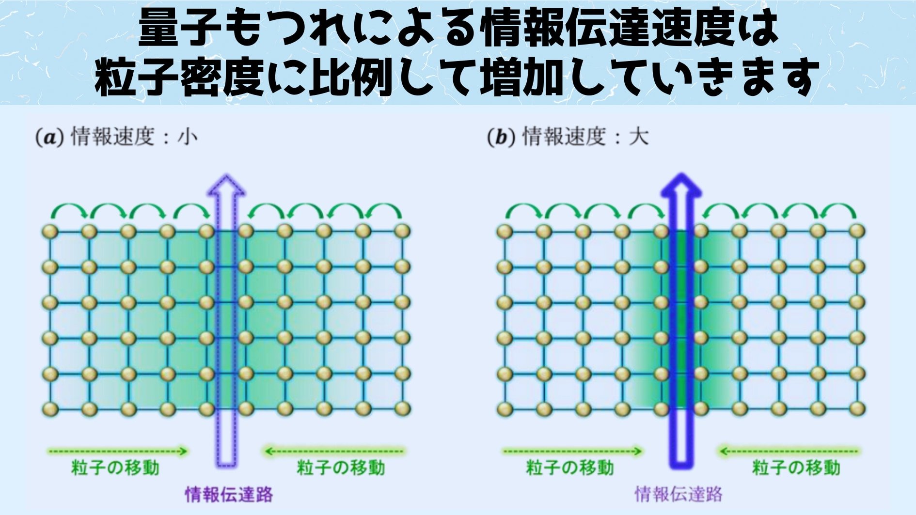 量子もつれの伝達速度の限界を解明することに成功！の画像 7/8