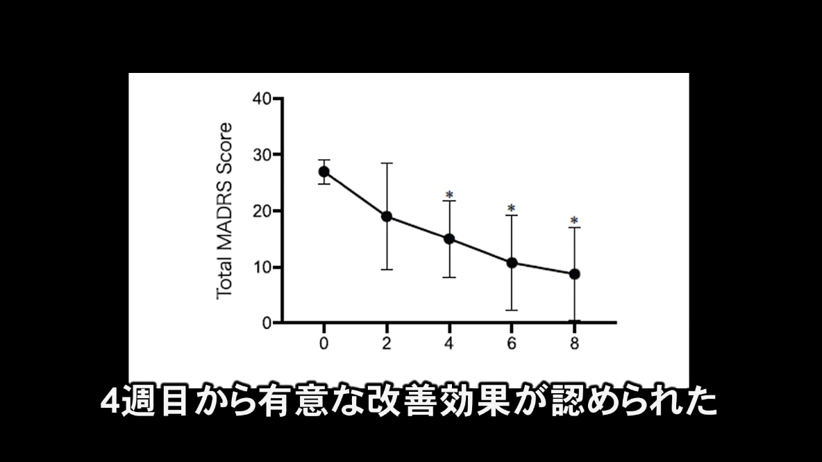 うつ症状の重症度を評価する「MADRS 」というツールを使用