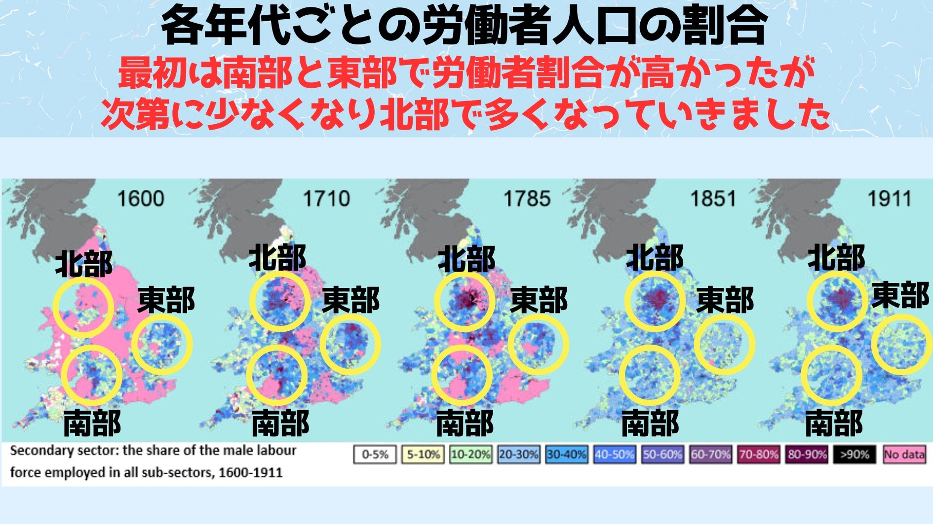 最初期に工業化した南部と東部だったが北部が盛んになると再び農民が増えていった