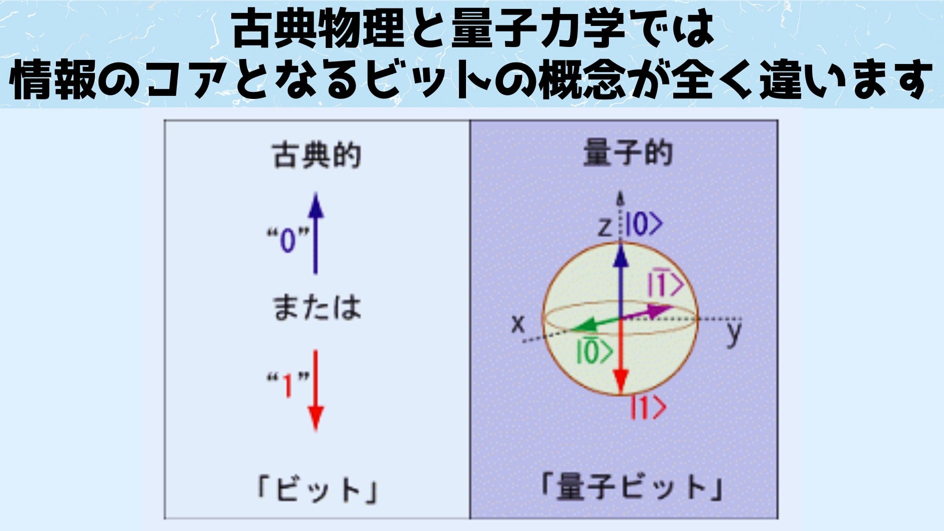 量子もつれの伝達速度の限界を解明することに成功！の画像 8/8