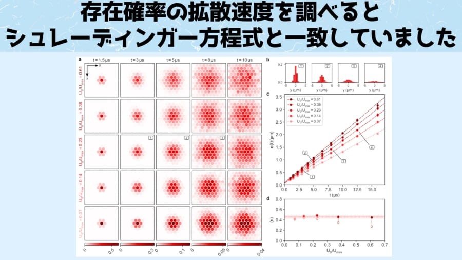 波束が拡散していく様子