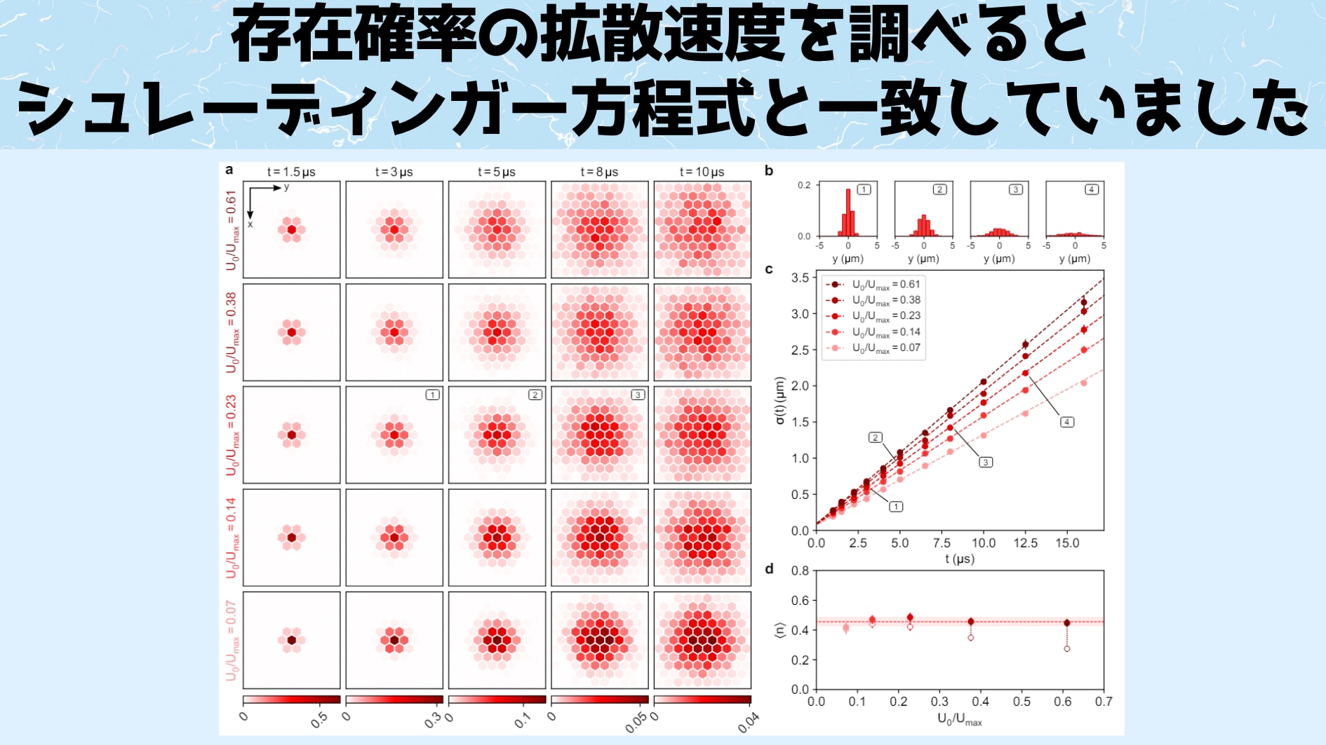 波束が拡散していく様子