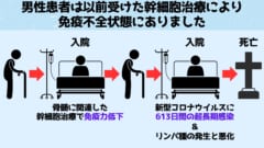 ワクチンも中和抗体も効果がありませんでした