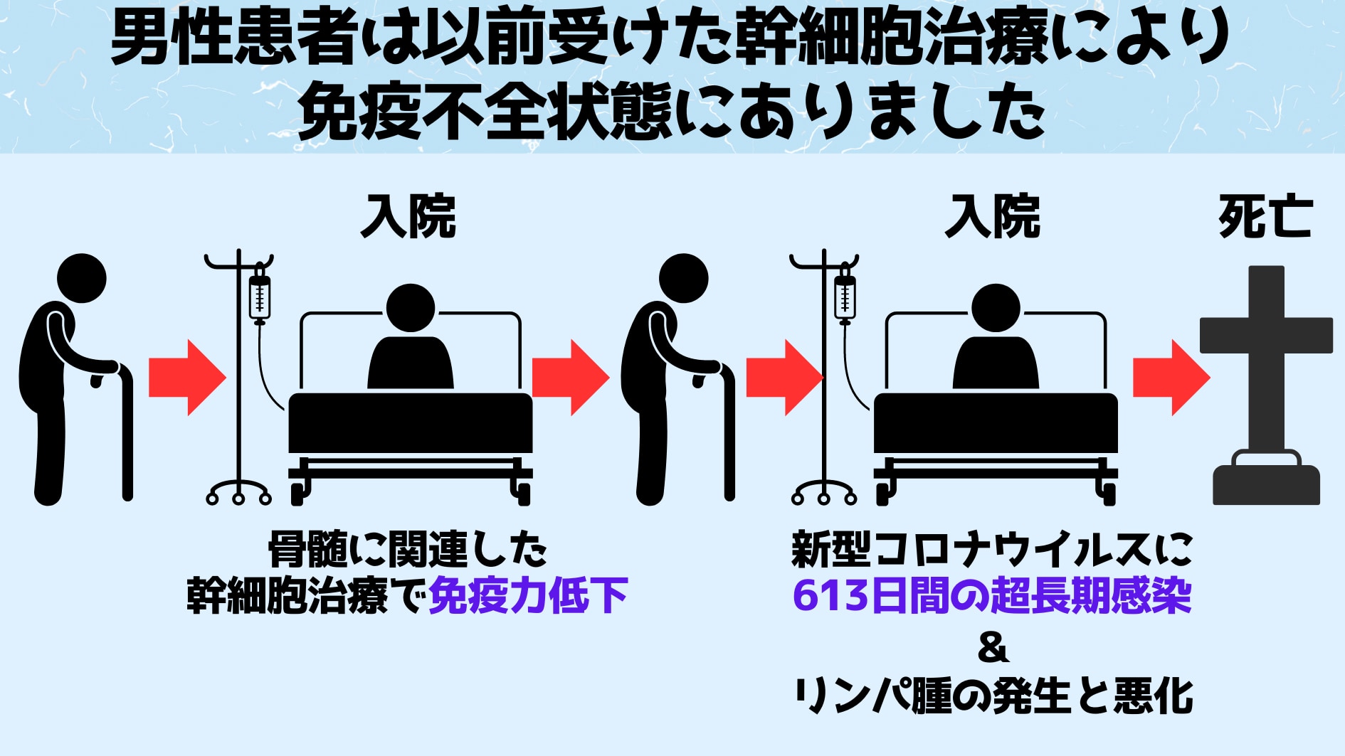 ワクチンも中和抗体も効果がありませんでした