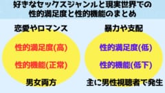 恋愛やロマンスのジャンルは現実世界での性的満足と関連し、暴力や支配のジャンルは現実世界での性的満足の低下と性機能の低下に関連していました