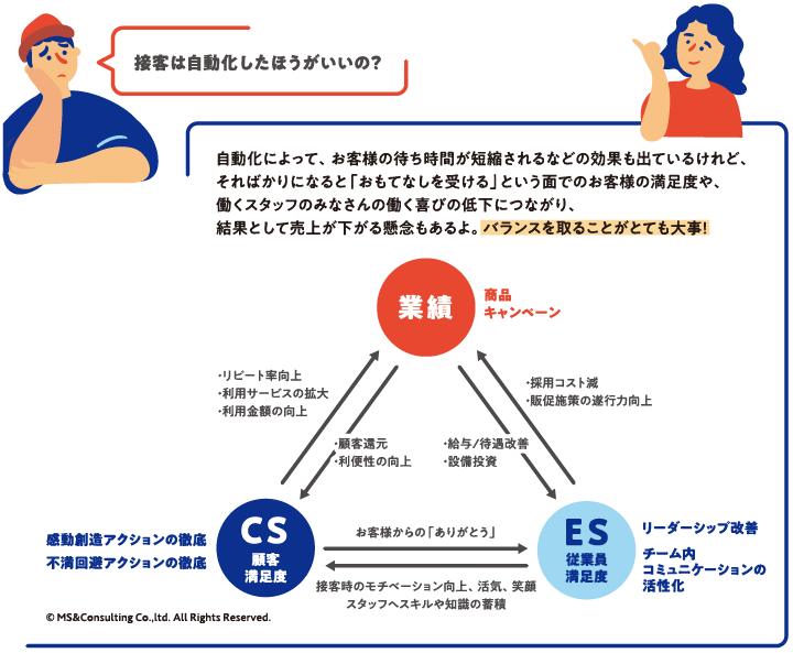 トレーニングの評価で気をつけること*1