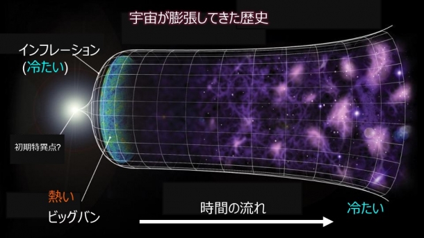 「宇宙の端は重力が1%減少する」宇宙法則の不具合（グリッチ）を発見の画像 3/5