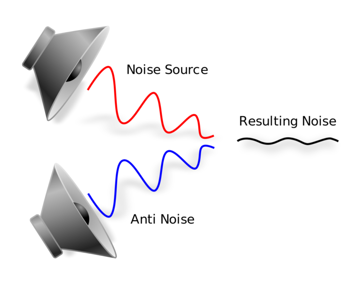 ノイズを逆位相の音波で打ち消す