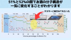 温度がかわるとテスターもアルコール濃度がわからなくなります