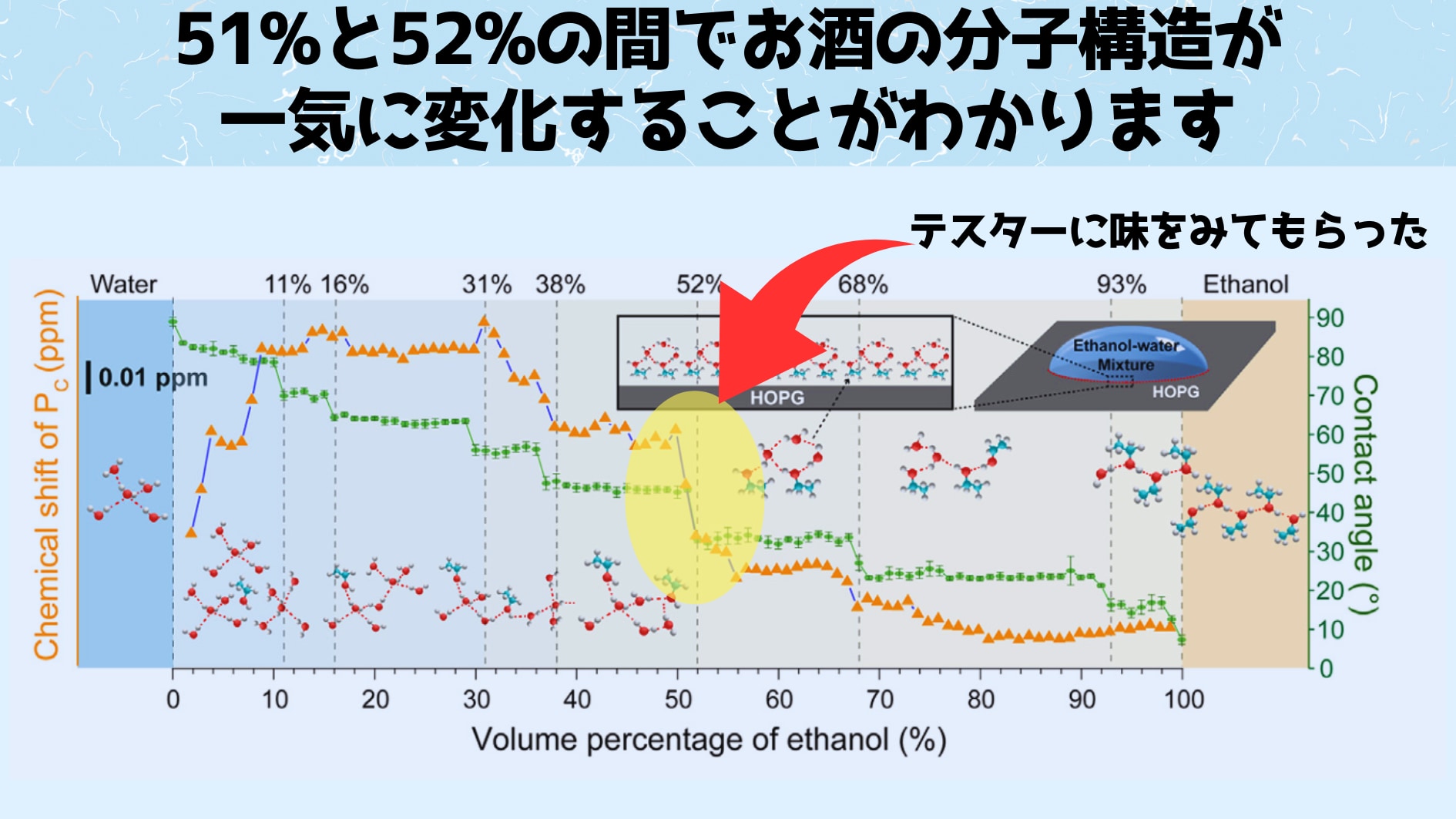 温度がかわるとテスターもアルコール濃度がわからなくなります