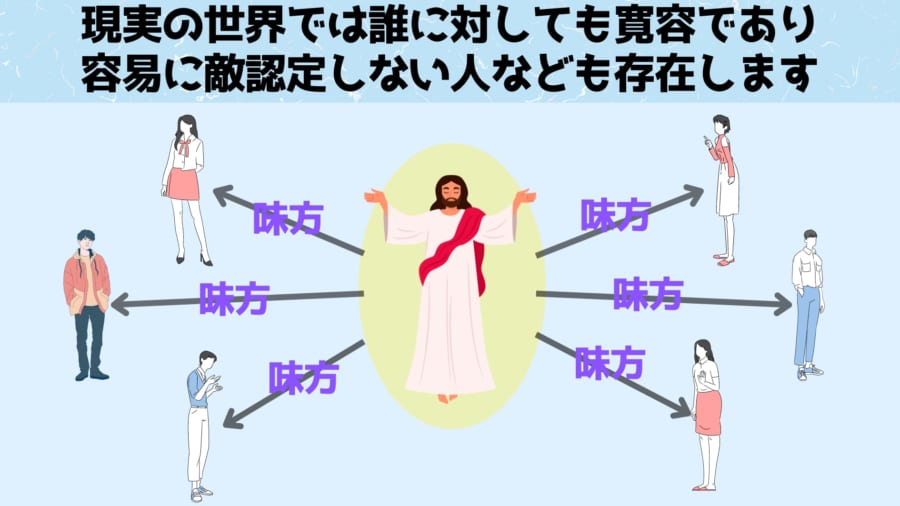 現実世界ではポジティブな人もおり、敵味方の符号のつけやすさが異なります。