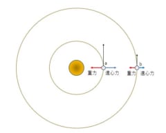 土星の環の力学１