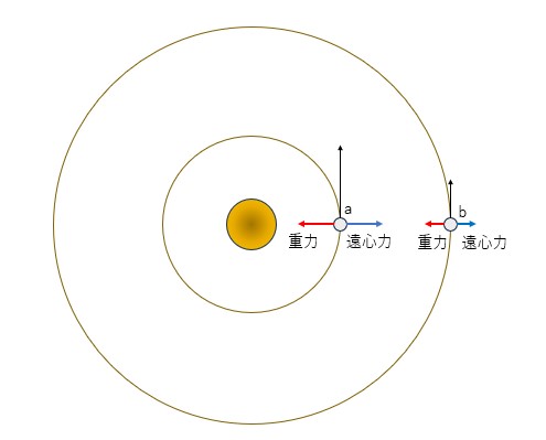 土星の環の力学１