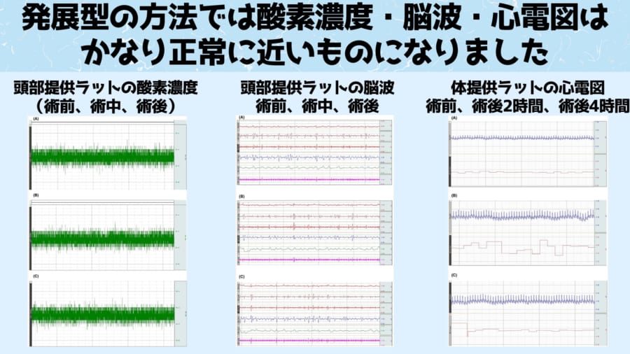 これまでで最も安定したバイタルサインが得られた