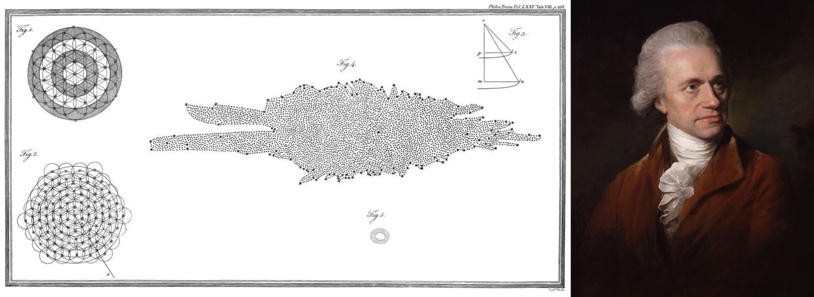 ハーシェルが天体観測の結果から予測した天の川銀河のスケッチ（左）,ウィリアム・ハーシェルの肖像（右）