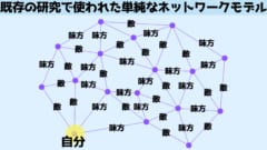 人間関係を扱うネットワーク科学では、人を点（ノード）とし、人間関係を線（エッジ）と扱うことが一般的です