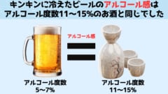 低濃度のアルコール飲料を冷やすと、単なる心理効果では説明できない変化が起こりました