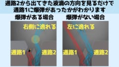 爆弾が通路１にある場合のみ、通路２を通った液滴が何もない場所で突然右側にクイッと曲がります。この曲がりは通路１を通ったパイロット波の影響です