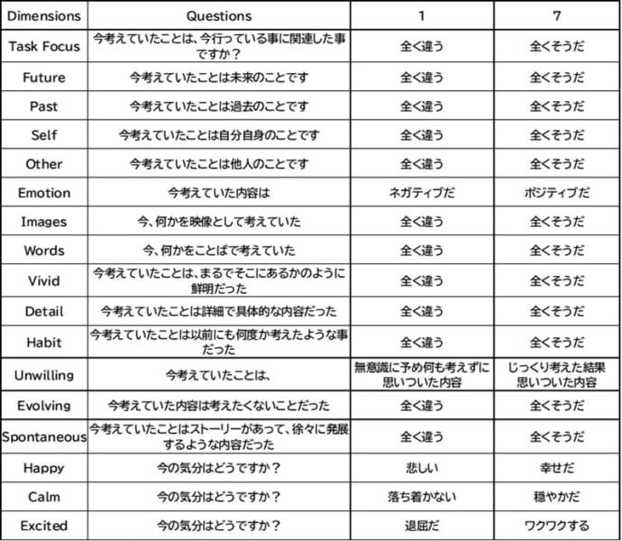 アンケートのサンプル