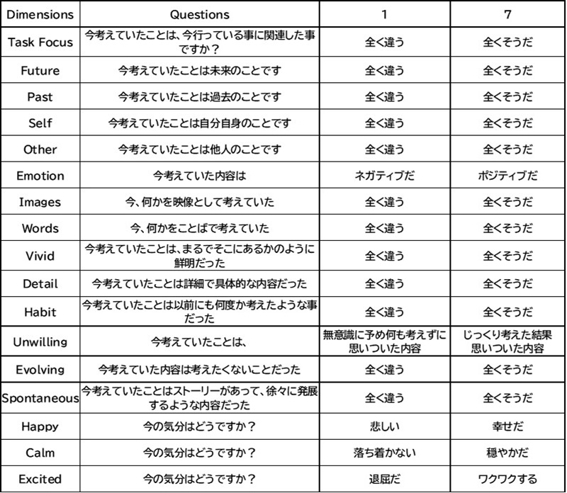 アンケートのサンプル