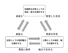 女性のマウンティングは3すくみ状態