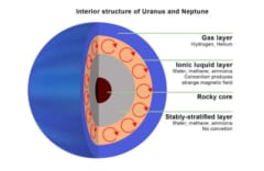 内部は灼熱の氷!?『海王星』ー予言された最果ての惑星の画像 4/10