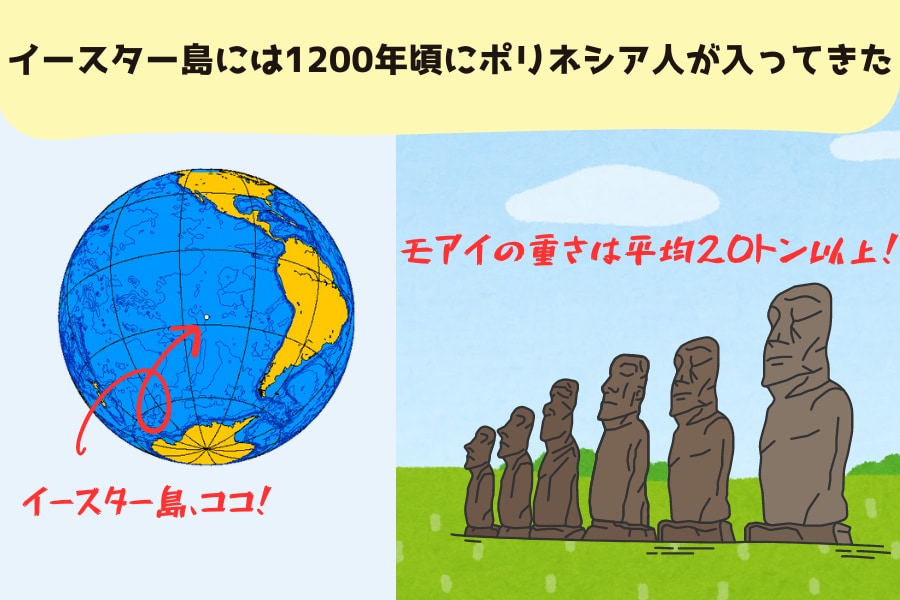 以前にポリネシア人は5世紀頃に入植したとされていたが、近年の研究では1200年頃が有力