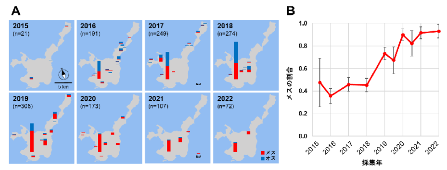 A：各年の採集地点ごとの性比、 B：各年に採集した全個体に占めるメスの割合