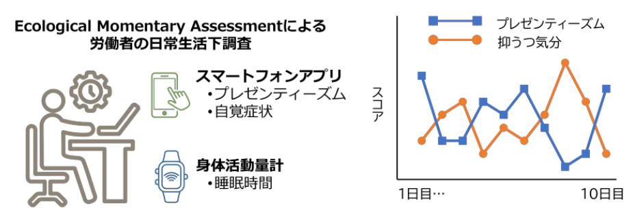 調査方法（左）と取得データ（右）のイメージ