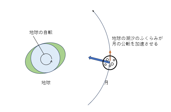 内部は灼熱の氷!?『海王星』ー予言された最果ての惑星の画像 10/10