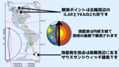 地球内核の自転が本当に遅くなっていると判明！【Nature誌】の画像 3/7