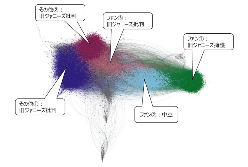 旧ジャニーズ事務所性加害問題をめぐる X ユーザの分断