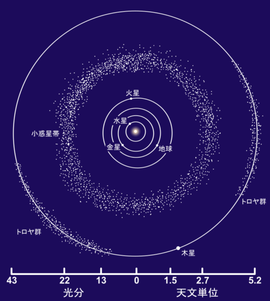 火星と木星の間にある「小惑星帯」