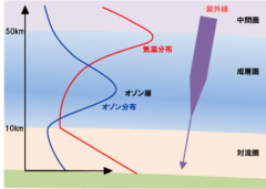 現状宇宙で唯一の生命の惑星『地球』ー惑星としての特殊性を解説！の画像 9/11