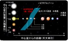 現状宇宙で唯一の生命の惑星『地球』ー惑星としての特殊性を解説！の画像 2/11