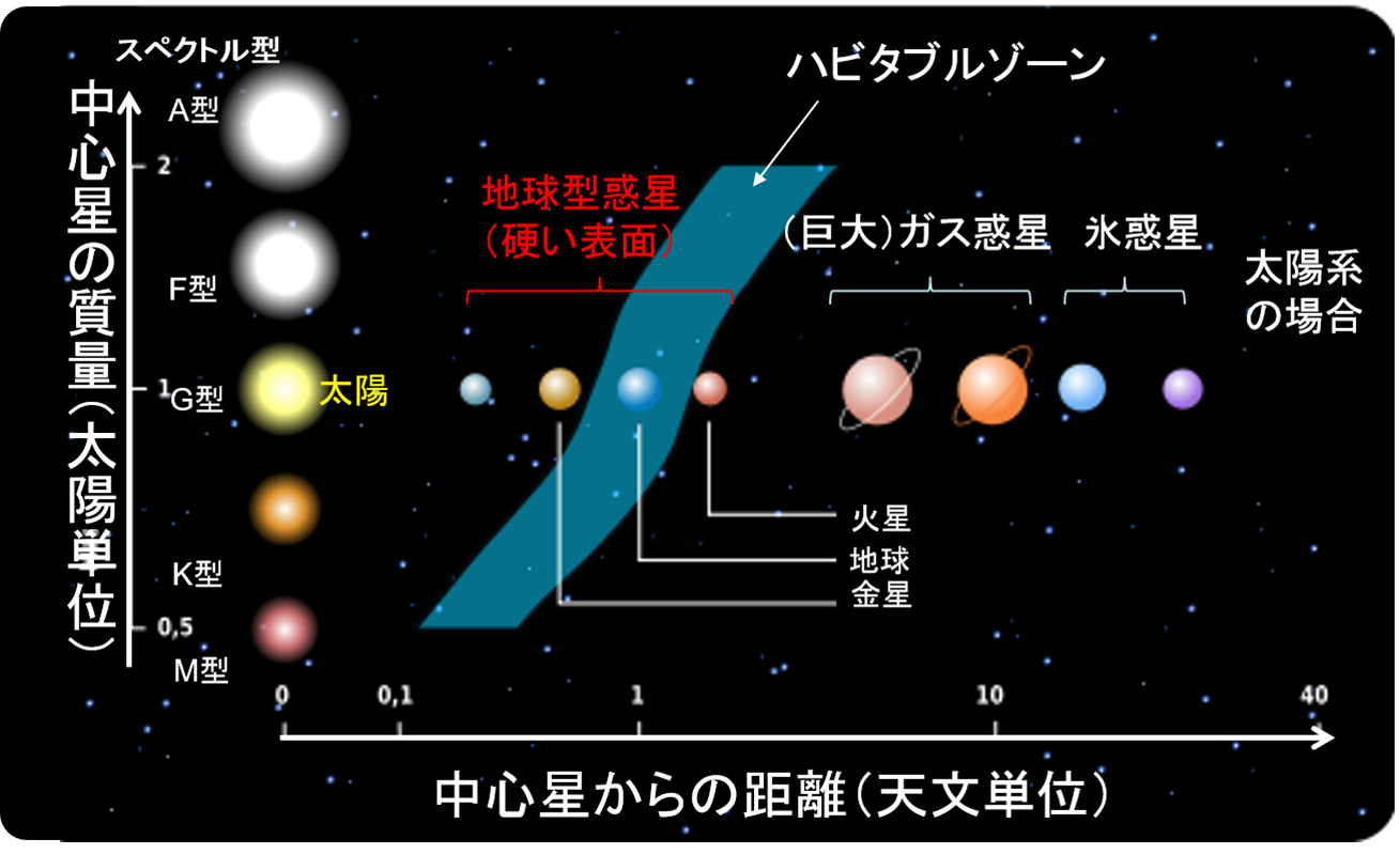 現状宇宙で唯一の生命の惑星『地球』ー惑星としての特殊性を解説！の画像 2/11