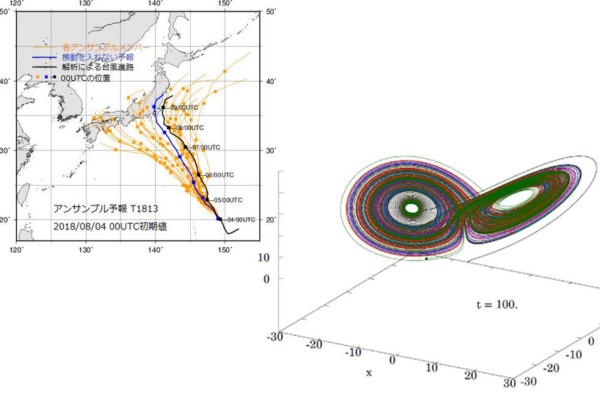 日常に現れる予測不能なカオス現象の謎