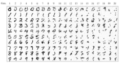 ループにより手書き文字の画像が崩れていく