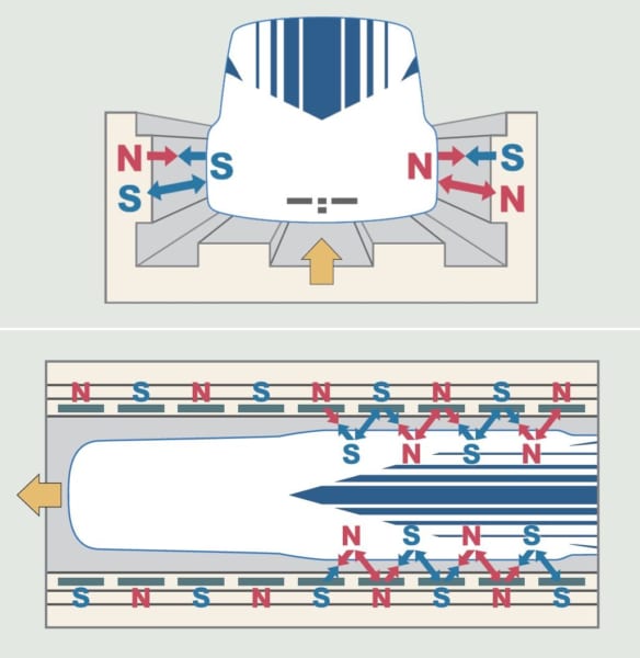 磁気浮上式リニアモーターカーの原理