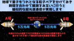 疑似的な超高速通信が可能になる仕組みを宇宙船で解説