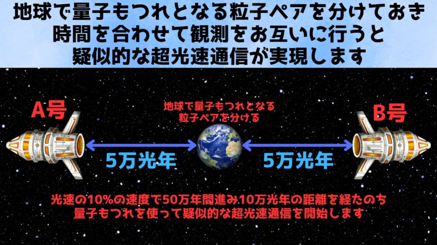 疑似的な超高速通信が可能になる仕組みを宇宙船で解説