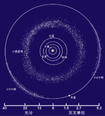 火星と木星の間にある「小惑星帯」、地球に飛来する隕石の大半はここから来る