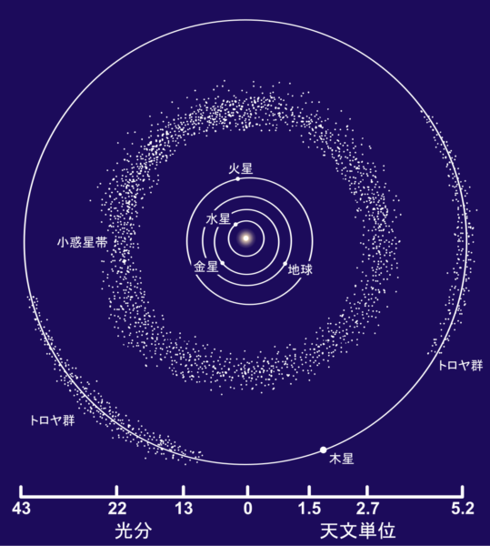 火星と木星の間にある「小惑星帯」、地球に飛来する隕石の大半はここから来る