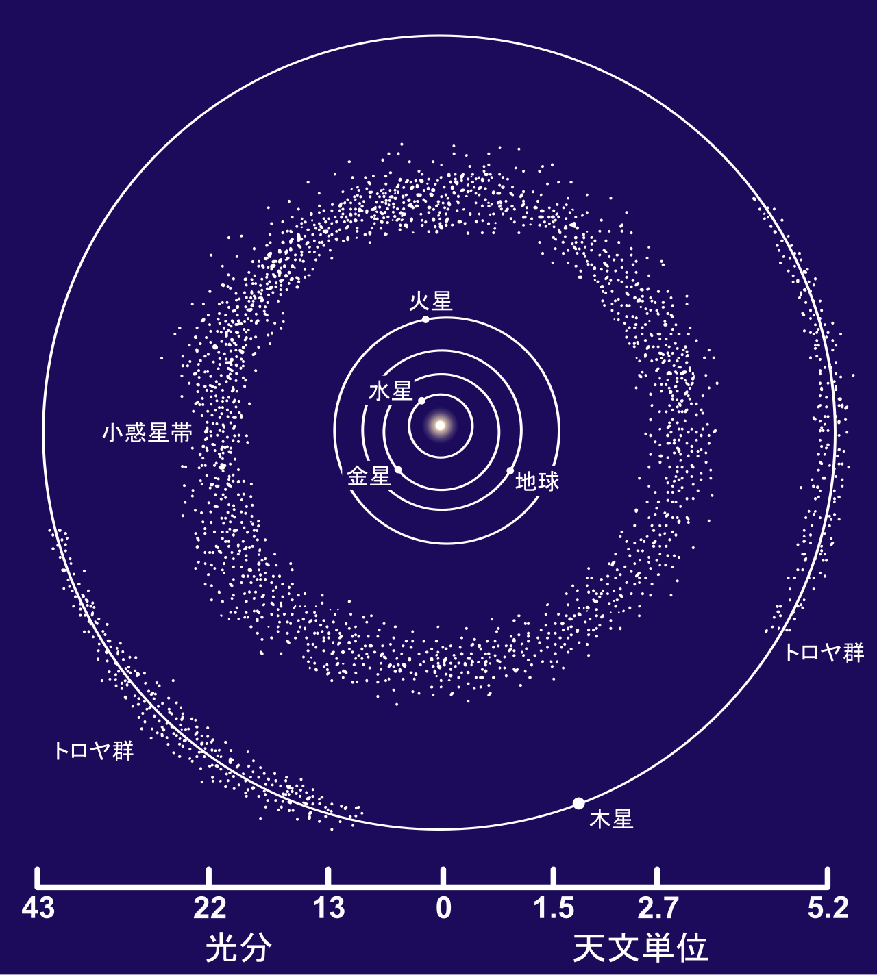 火星と木星の間にある「小惑星帯」、地球に飛来する隕石の大半はここから来る