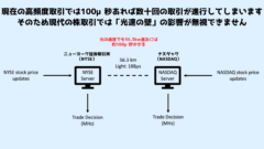 光の速度は有限であり56.3㎞を進むには最速でも187.8μ秒かかります。そしてそれは高頻度の株取引の世界では遅すぎるのです