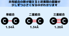 「電子1個の共有結合!?」教科書が変わる新しい化学結合が見つかる！の画像 5/8